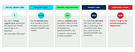 Choice of Care Options