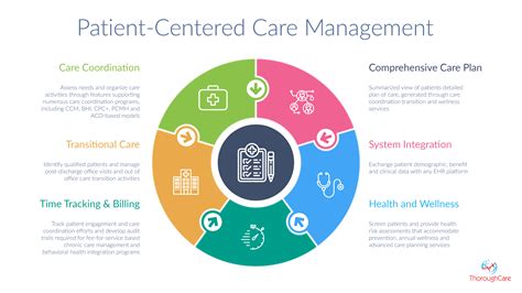 1201 Health Center Parkway Patient-Centered Care