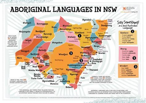 Aboriginal tribes of nsw