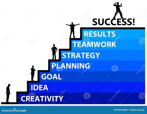 Achieving Success