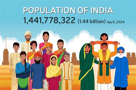 Census India