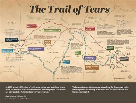 Cherokee Resilience After Trail Of Tears