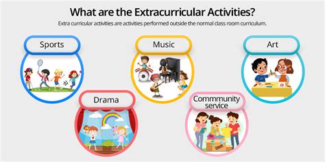Extra-Curricular Activities
