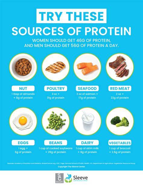 Image of Protein Choices