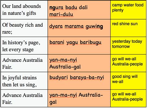 Aboriginal Australian Language Creole