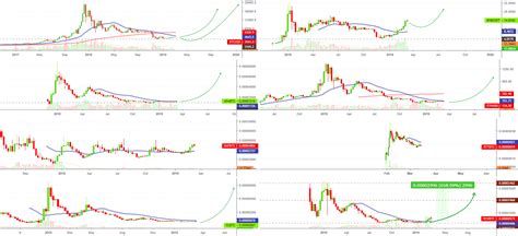 Altcoin's Long-Term Potential