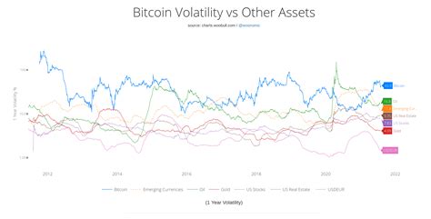 Altcoin Price Performance