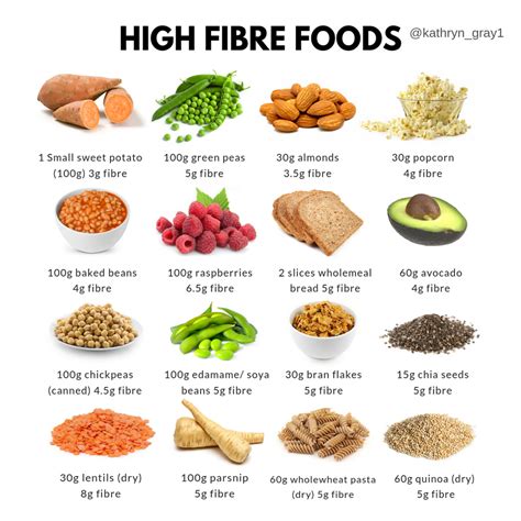 Fiber Rich