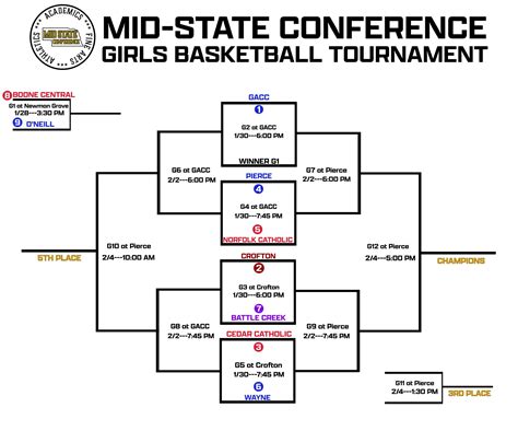 nebraska women's basketball championships