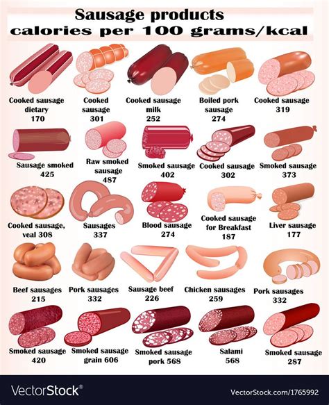 Types of Sausages